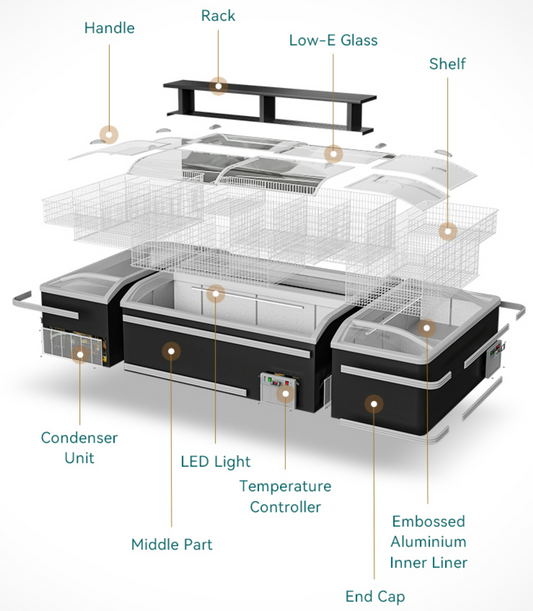 How to Compare OEM vs. White-Label Commercial Refrigerator Suppliers