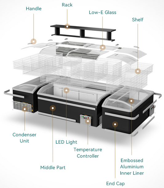 Island Freezers vs. Other Options: A Comprehensive Comparison